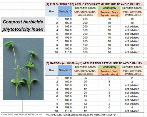 Herbicide Plant-Injury Risk Management (PIRM) Tool for Compost – Upgraded