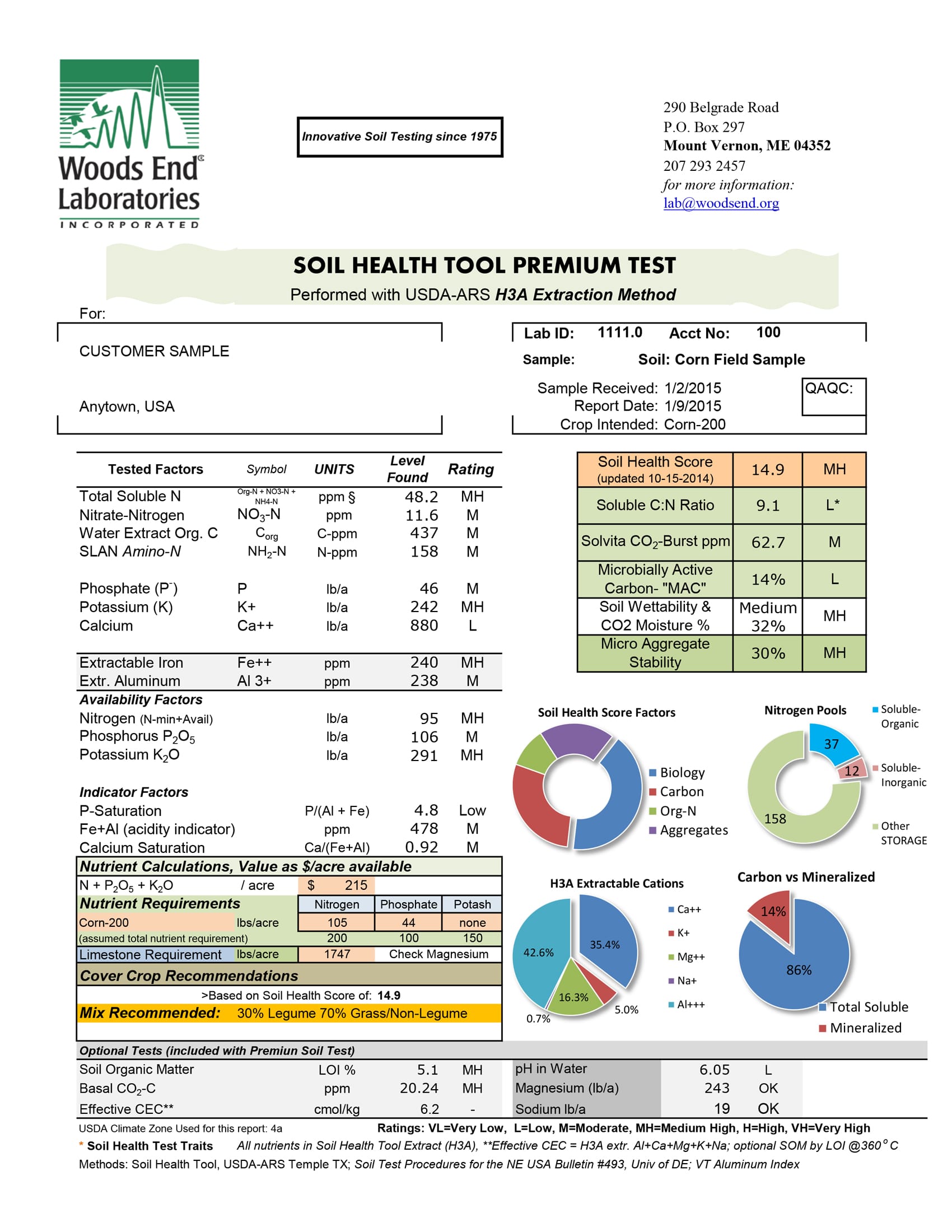 Woodsend_-SAMPLE-PREMIUM-SOIL-REPORT_2015 - Woods End Laboratories